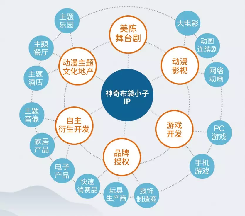 文创产品设计:文化与创意的完美融合